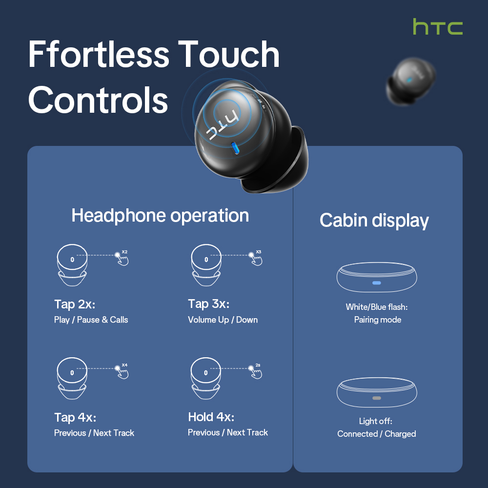 Fones de ouvido sem fio HTC NE - Phone Cases Casely avaliação e preço
